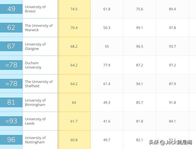 英国莱斯特大学qs排名，英国莱斯特大学qs排名多少