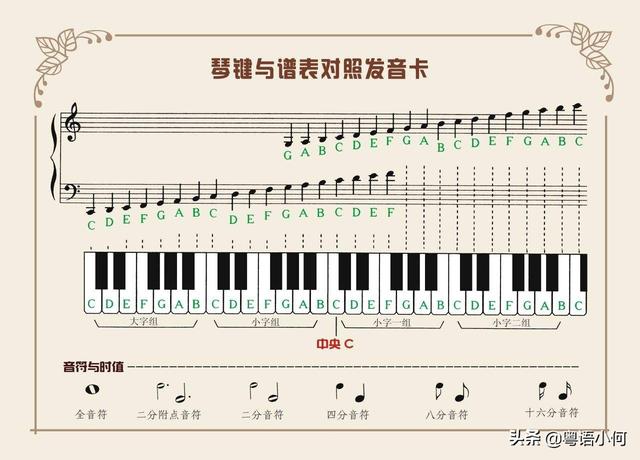 大约需要多长时间能练好)_乐车网