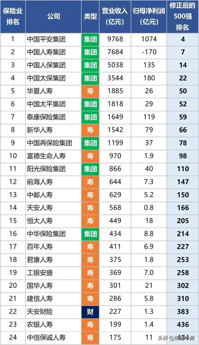保险公司十大排名 知乎中国十大保险公司排名？