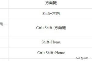 wps表格快捷键（WPS表格的快捷键？）
