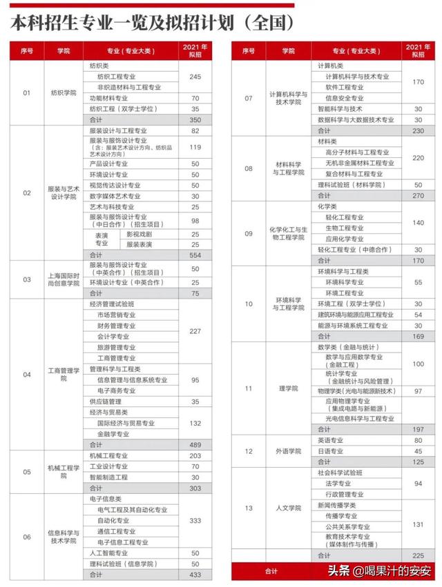 广东招生院校网站，广东招生院校网站官网