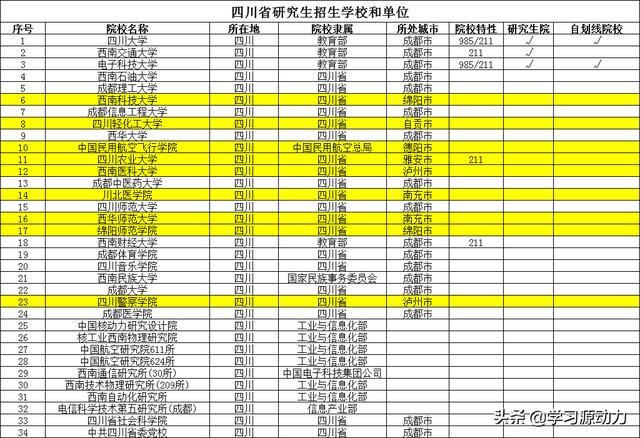 西南理工大学考研，西南理工大学考研录取分