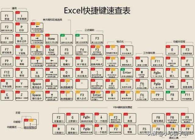 Excel快捷键大全？(Excel常用快捷键？)