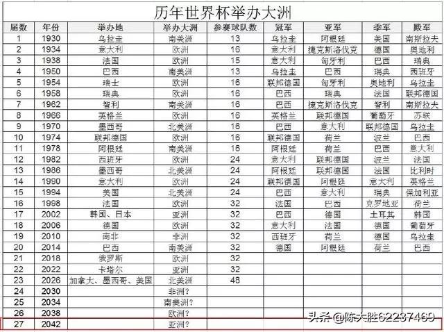 中国这一票投给非洲（中国大概什么时候能举办世界杯？）