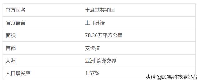 土耳其面积和人口？