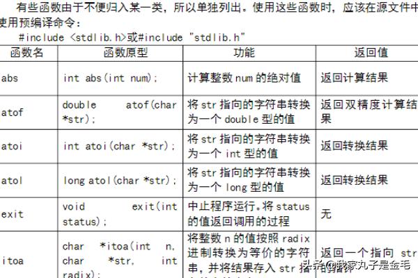 c语言贪吃蛇最简单代码？c语言代码大全及其含义？
