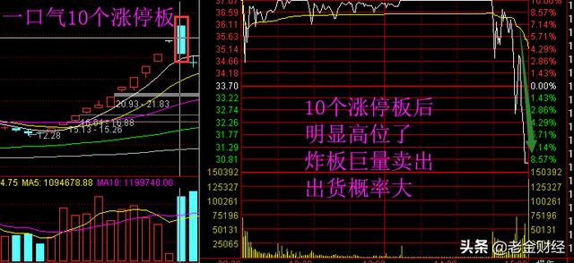 股市尾盘打压是什么意思？尾盘打压意图是什么,第4张