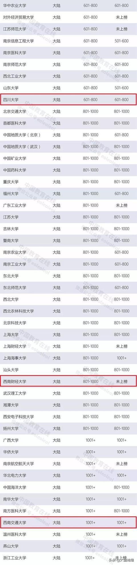 西南石油大学研究生院，西南石油大学研究生院官网