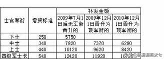 长沙市转业怎么样