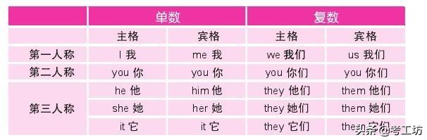 第一人称，第二人称，第三人称，各有什么特点？第三人称复仇洪雅婷怀了谁的孩子？