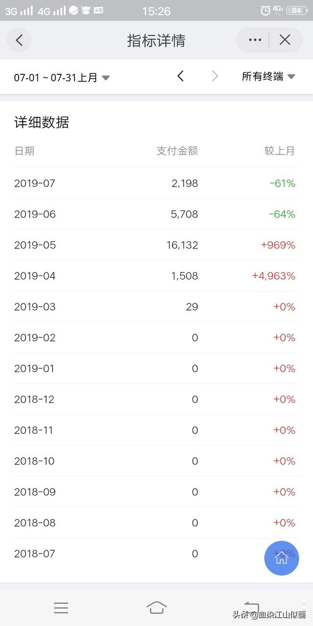 想做游戏商人，什么游戏适合？什么游戏最适合做商人？