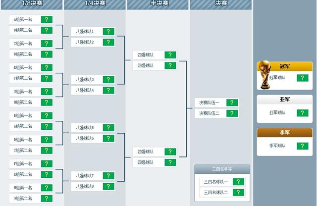 世界杯比赛流程图图片