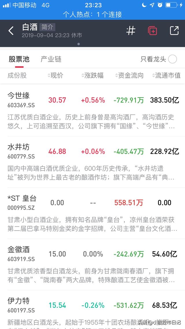 获取行业资讯，获取行业资讯的渠道