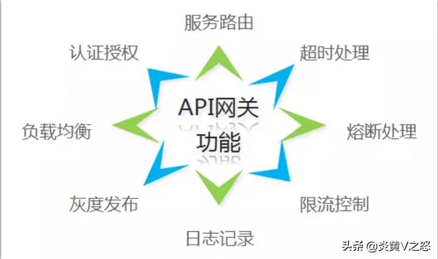 如何架构一个合适的企业API网关