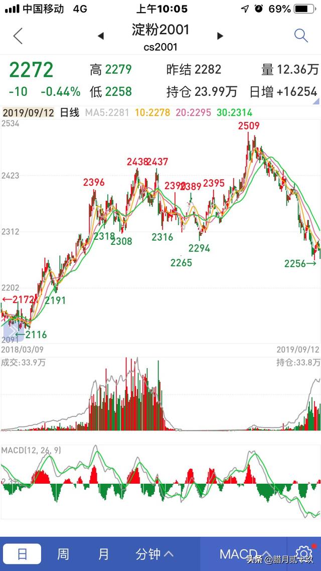 如何获得比特币知乎 如何获得比特币知乎账号