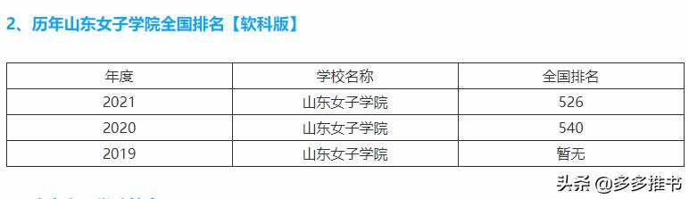 菏泽学院专科分数线（菏泽学院专科分数线是多少）