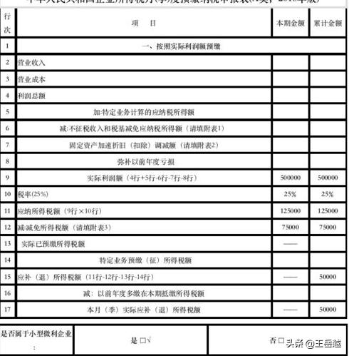 小微企业如何合法降低税负？，小微企业如何合法降低税负率