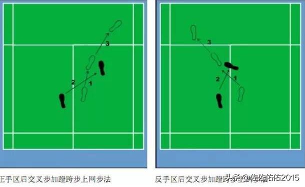 羽毛球全场“四点”、“六点”移动步伐指哪几点？