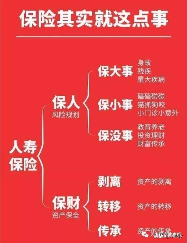我为什么不去保险公司了呢从一无所有发展到身无分文再到负债累累，朋友推荐我进入保险公司，怎么样？