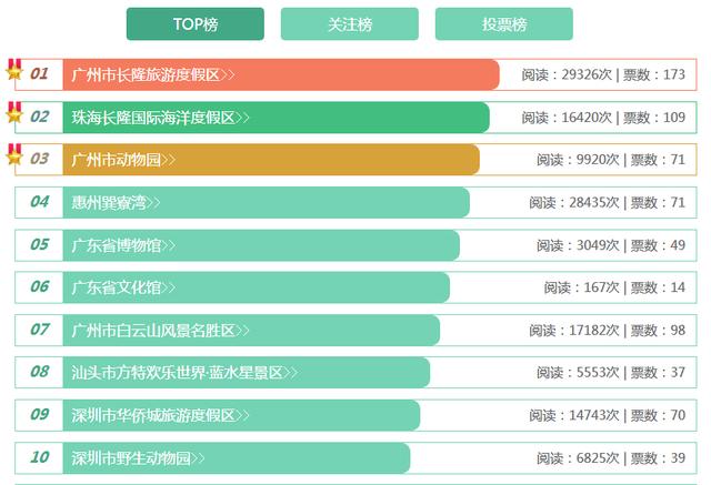 短期旅游推荐2-3天 学生可以去吗,短期旅游推荐2-3天 学生可以去吗英语