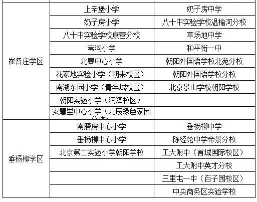 北京最适合小学生去的地方有哪些-北京最适合小学生去的地方有哪些景点