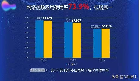 在网络上怎么挣钱，在网络上怎么挣钱 快