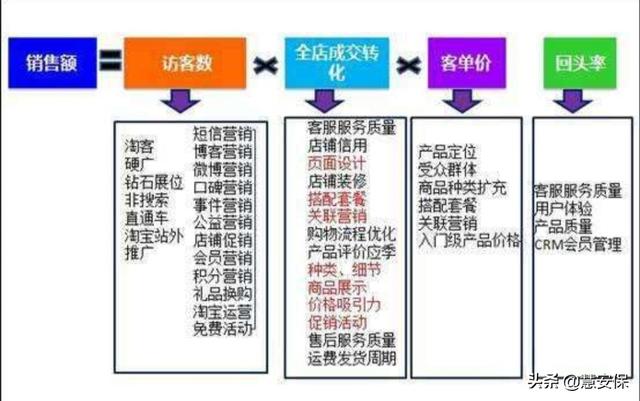 网店运营推广总结书，网店运营推广总结书怎么写