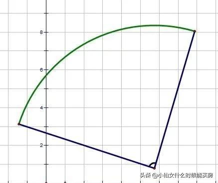 扇形面积公式和弧长公式(扇形弧长和面积公式)