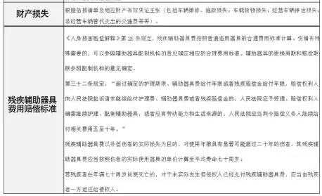 事故理赔清单-交通事故阳光保险赔偿标准？