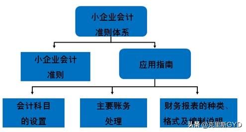 小企业财务制度简单版，小企业财务制度简单版2022