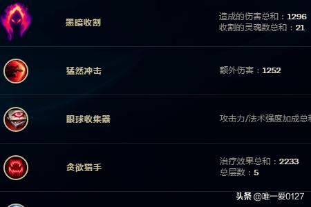 酒桶符文天赋出装？酒桶被动是什么？