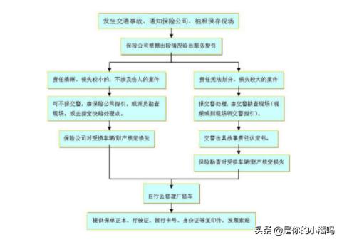 4s店怎么处理保险理赔维修问题-车辆剐蹭如何去4s修复？