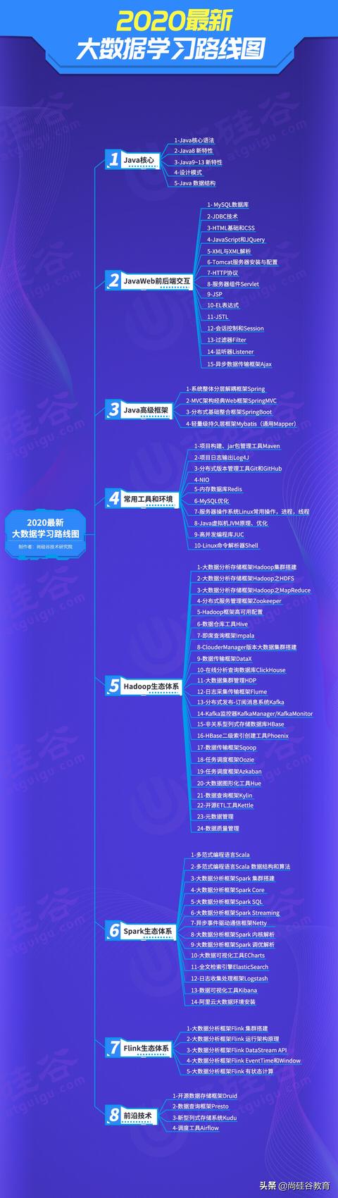 大数据技术主要学什么，大数据技术主要学什么就业方向