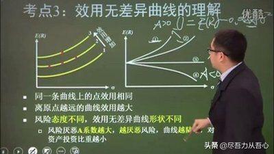 金融理财师报考条件，金融理财师报考条件 考试科目及范围