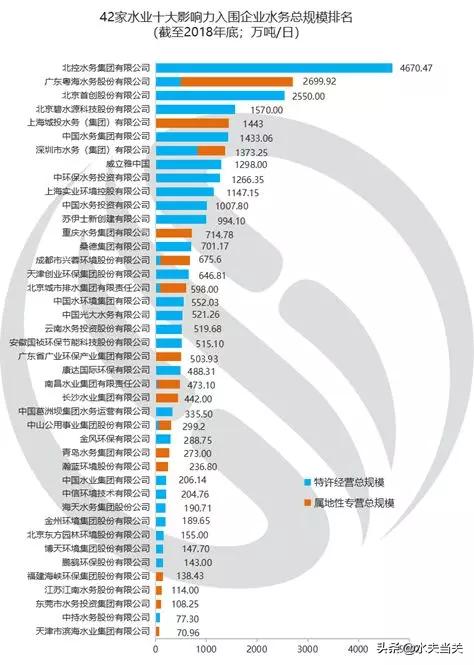 环保水务行业资讯发布，环保水务行业资讯发布会