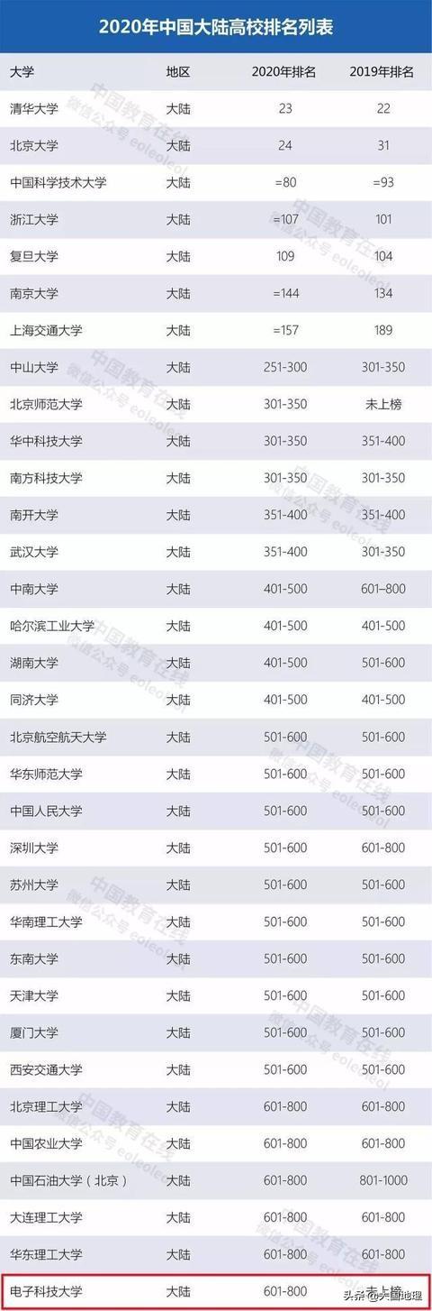 西南石油大学研究生院，西南石油大学研究生院官网