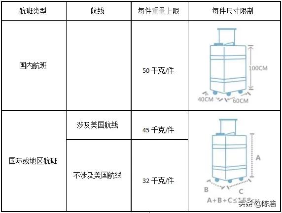 南航回应机票10元一张
