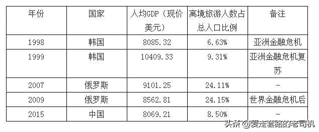 国外旅游市场分析 全球发展趋势,国外旅游市场分析 全球发展趋势论文