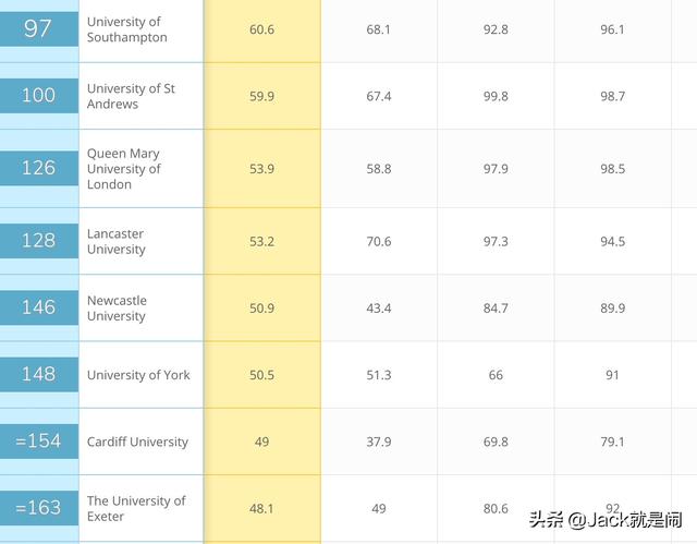 英国莱斯特大学qs排名，英国莱斯特大学qs排名多少