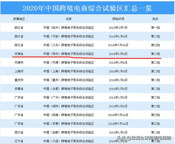 为什么河南很多亚马逊培训？