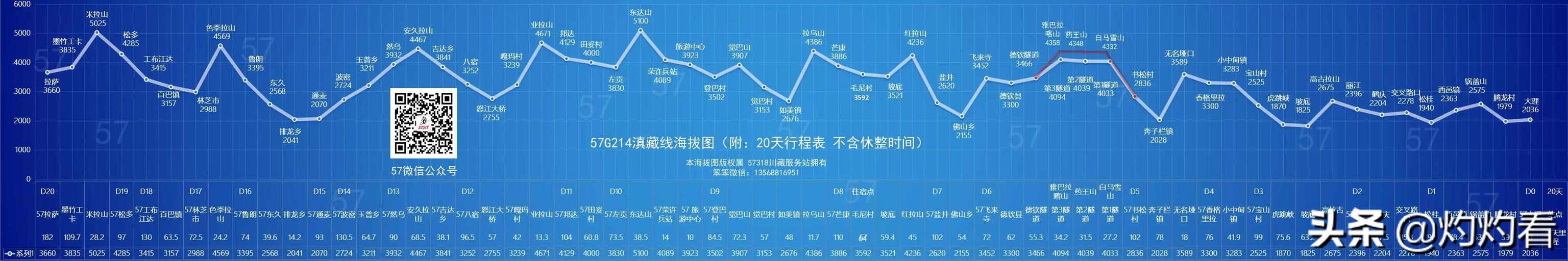 丹巴旅游穿搭新疆， 丹巴旅游宣传视频