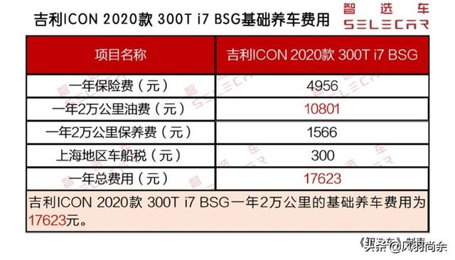 吉利icon二手车报价，吉利icon二手车报价及图片