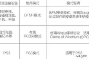 北通阿修罗2（北通阿修罗2优缺点？）