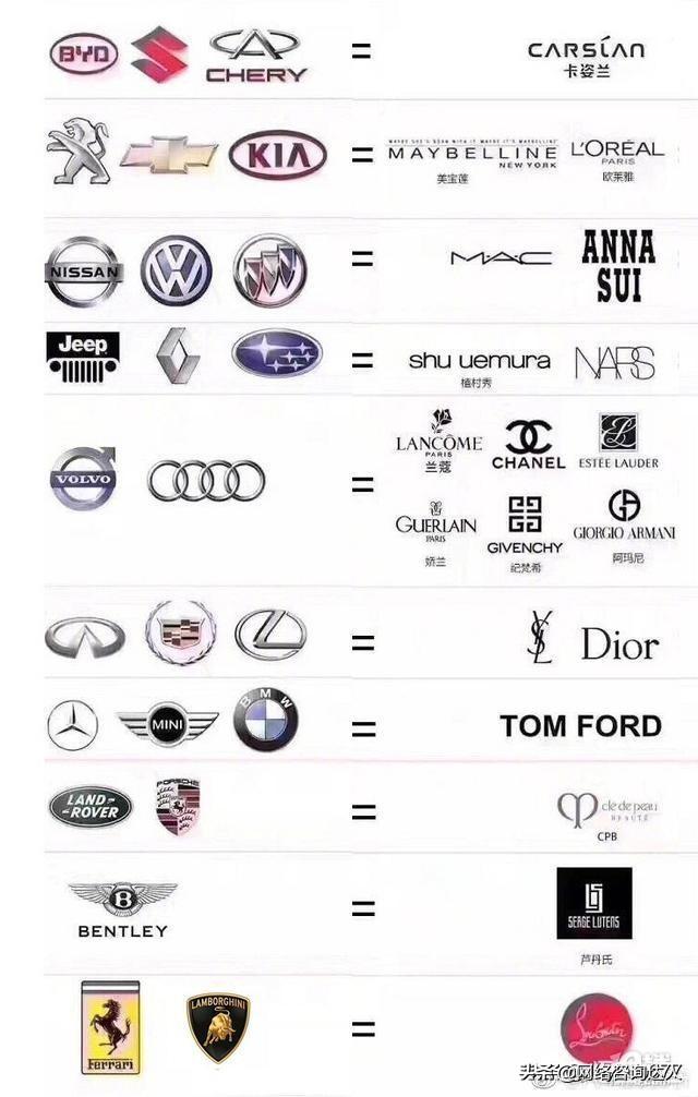 如何用口红向女性解释汽车品牌档次？