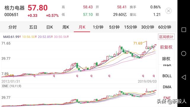 5元左右机器人未来牛股