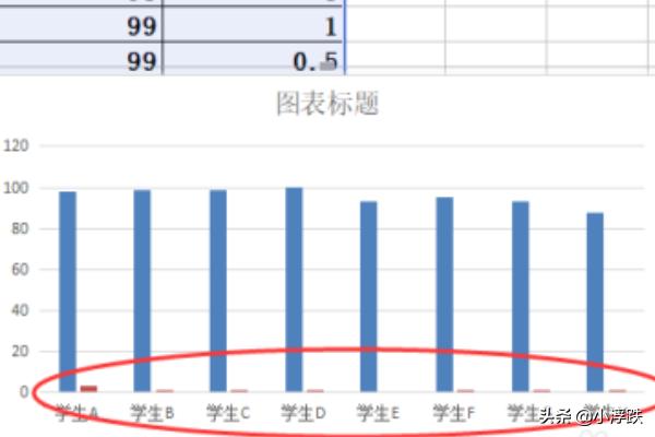 wps折线图（wps折线图端点形状怎么改？）