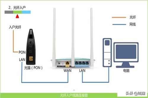 www.192.168.0.1：如何访问路由器管理界面-如何访问路由器管理页面