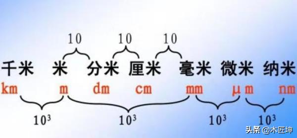 毫米的英文-毫米的英文缩写