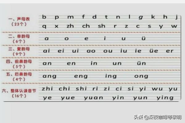 汉语拼音教学视频免费 汉语拼音的拼读规则与书写规则？