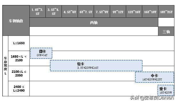 什么是轻卡汽车？：嘎斯51